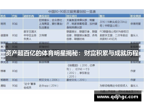 资产超百亿的体育明星揭秘：财富积累与成就历程