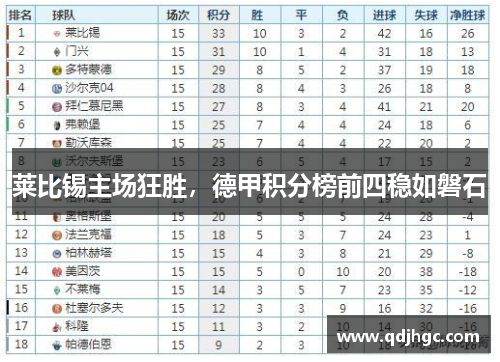 莱比锡主场狂胜，德甲积分榜前四稳如磐石